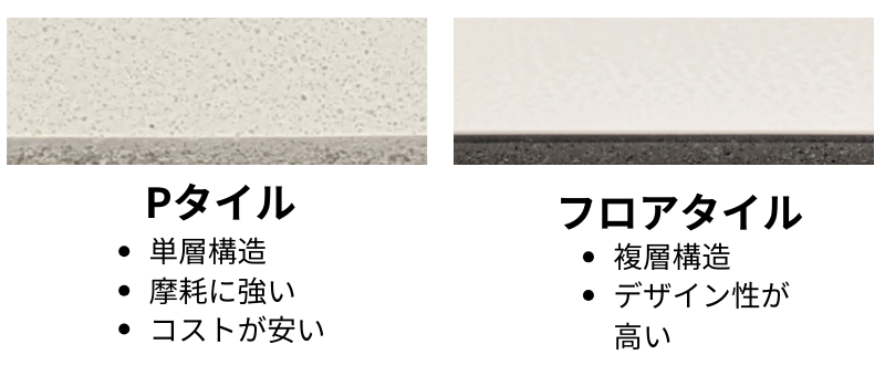プロが教える！】Pタイルとフロアタイルの違いと特徴 – ワコードープロ 