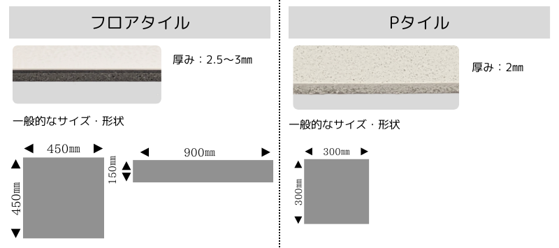プロが答える】フロアタイル (Pタイル 置くだけ ) のよくある質問 Q&A 