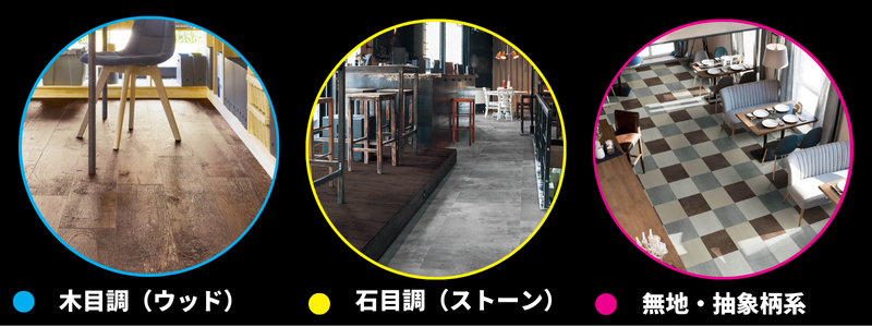 フロアタイルの石目調・木目調・無地の3タイプ分類イメージ